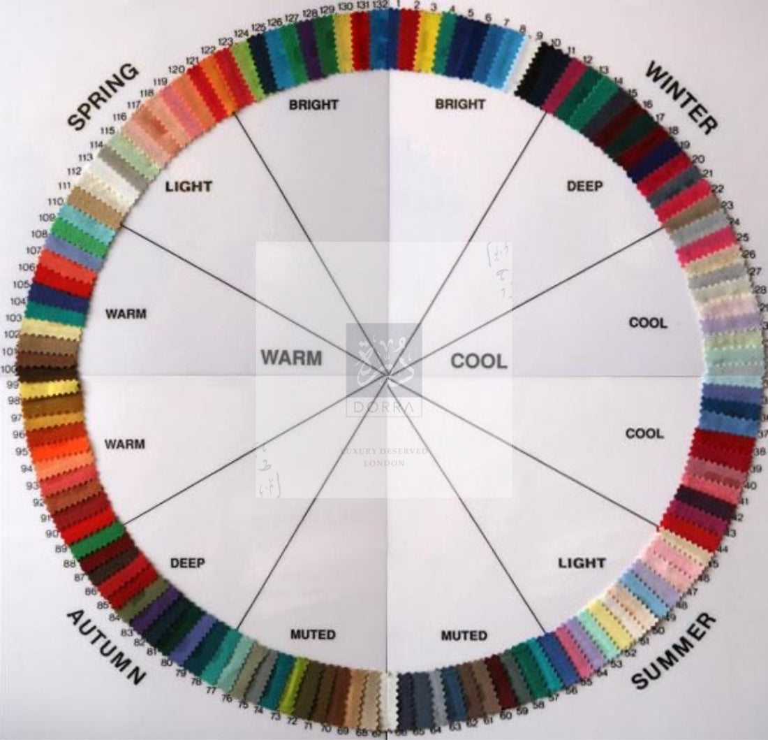 دليل دُرَّة